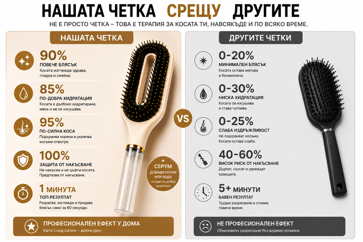 2 в 1 четка  за лесно разресване